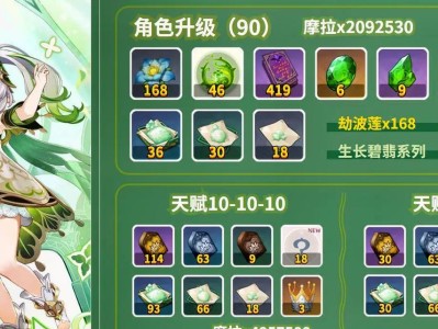 《原神》妮露突破材料获取攻略（详解如何快速获得妮露突破材料，让你轻松突破）