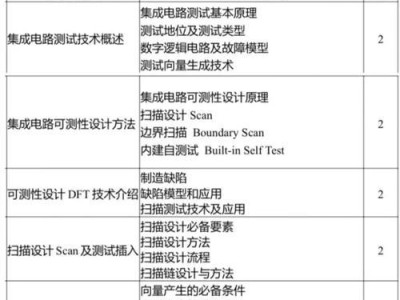 《空匣人型》游戏集成电路获取指南（如何轻松获得《空匣人型》游戏集成电路，让你畅玩游戏）
