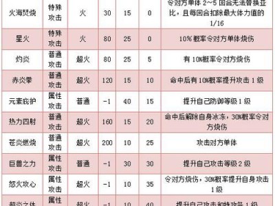《天刀技能升级攻略》（掌握天刀技能升级的关键，成为顶尖高手）