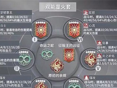 深空之眼俄尼里伊神格选择攻略：如何选择最适合你的神格