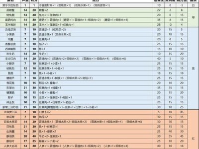 荒野求生厨师攻略（以“求生厨艺”为，让你成为无人荒野中的顶级厨师！）
