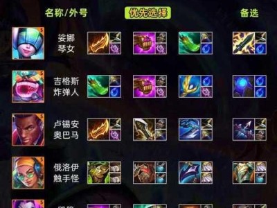 金铲铲冰之剑出装攻略（挑战极限，引领游戏风潮！）