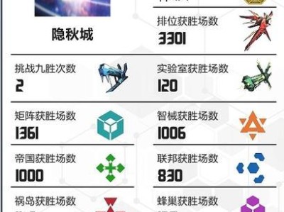 《打造必胜的2047丰收蜂卡组攻略》（以丰收蜂为核心，解析构筑要点、卡牌选择和应对策略）