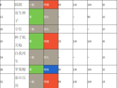 《剑盾游戏攻略技能大全》（从零到精通，成为顶级玩家的必备指南！）