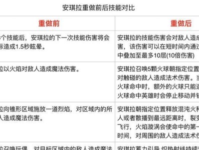 《王者荣耀牛魔先手出装铭文顺序攻略》（玩转牛魔，打造无敌先手！）