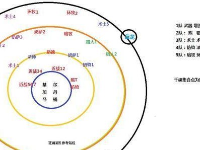 揭秘魔兽术士之战攻略（通过策略与技巧，让你的术士之战更上一层楼）