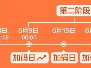 京东618攻略大揭秘！（精选618优惠活动及购物技巧，让您轻松抢购心仪商品）
