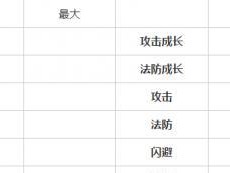 《元气封神装备大全》——攻略全解析（掌握所有装备图鉴，打通元气封神关卡）