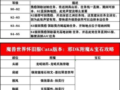 怀旧服打团本出装攻略（重温经典，战无不胜！）