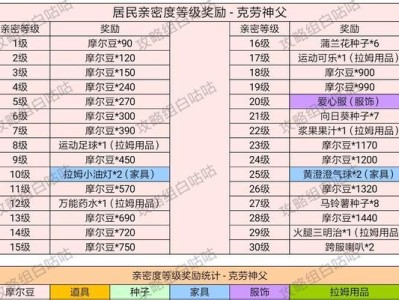 《摩尔庄园手游》白熊弗礼德位置一览（探索白熊弗礼德所在的地图位置和玩法攻略）