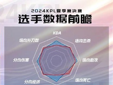 射手假装妖刀出装攻略（掌握最新出装搭配，成为无敌射手！）
