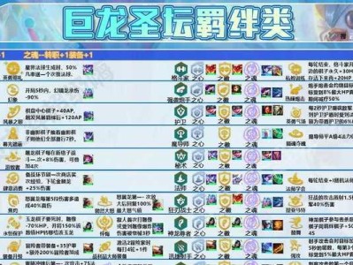 龙神羁绊出装顺序攻略（如何正确选择龙神羁绊的出装顺序，助你取得胜利）