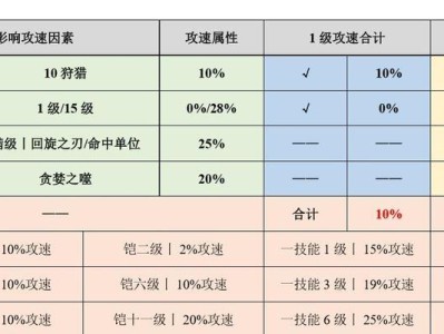 边路肉铠对线教学攻略（提升边路肉铠对线能力，成为无敌的钢铁战士）