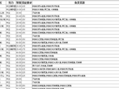 钓鱼技能使用小攻略（掌握钓鱼技巧，轻松捕获鱼群）