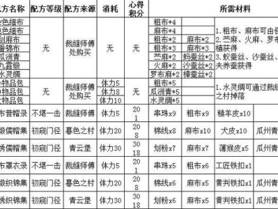 九阴真经攻略（揭秘九阴真经中最有效的技能提升策略，帮助你成为顶尖高手）