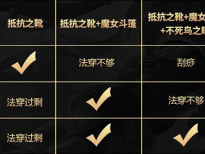 法术出装顺序攻略（通过正确的出装顺序提升法术伤害和生存能力，席卷战场！）