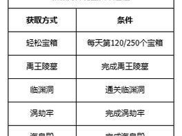 《以刀剑英任务雄攻略为主题的绝对胜利指南》（打造绝世英雄，征战天下的必备秘籍）
