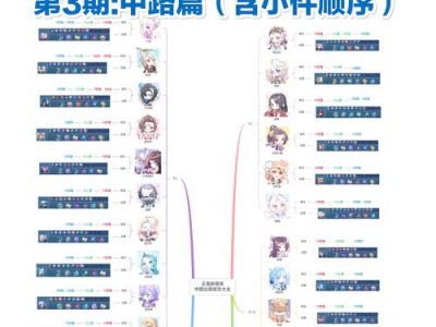 违规攻略分享（突破禁区，赢得全场——致力于创新出装的独特攻略）