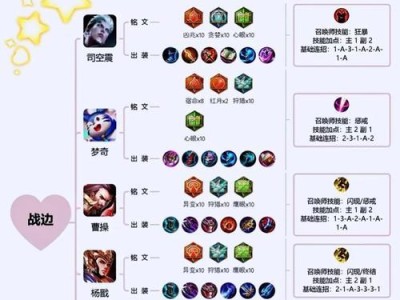 王者荣耀出装攻略克制表，打造无敌阵容（全面解析王者荣耀英雄克制关系，选择正确的出装阵容）