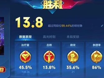 打野辅助小明铭文出装攻略（玩转小明，让你在打野辅助中如鱼得水）