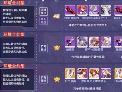 《崩坏3》游戏奇异仓库任务完成攻略（快速完成奇异仓库任务，获取丰厚奖励！）