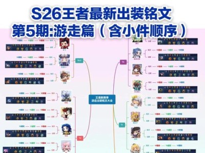 新赛季老虎出装与铭文攻略（打造无敌老虎，出装铭文一网打尽）
